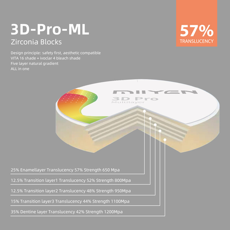 3D pro dental zirconia block