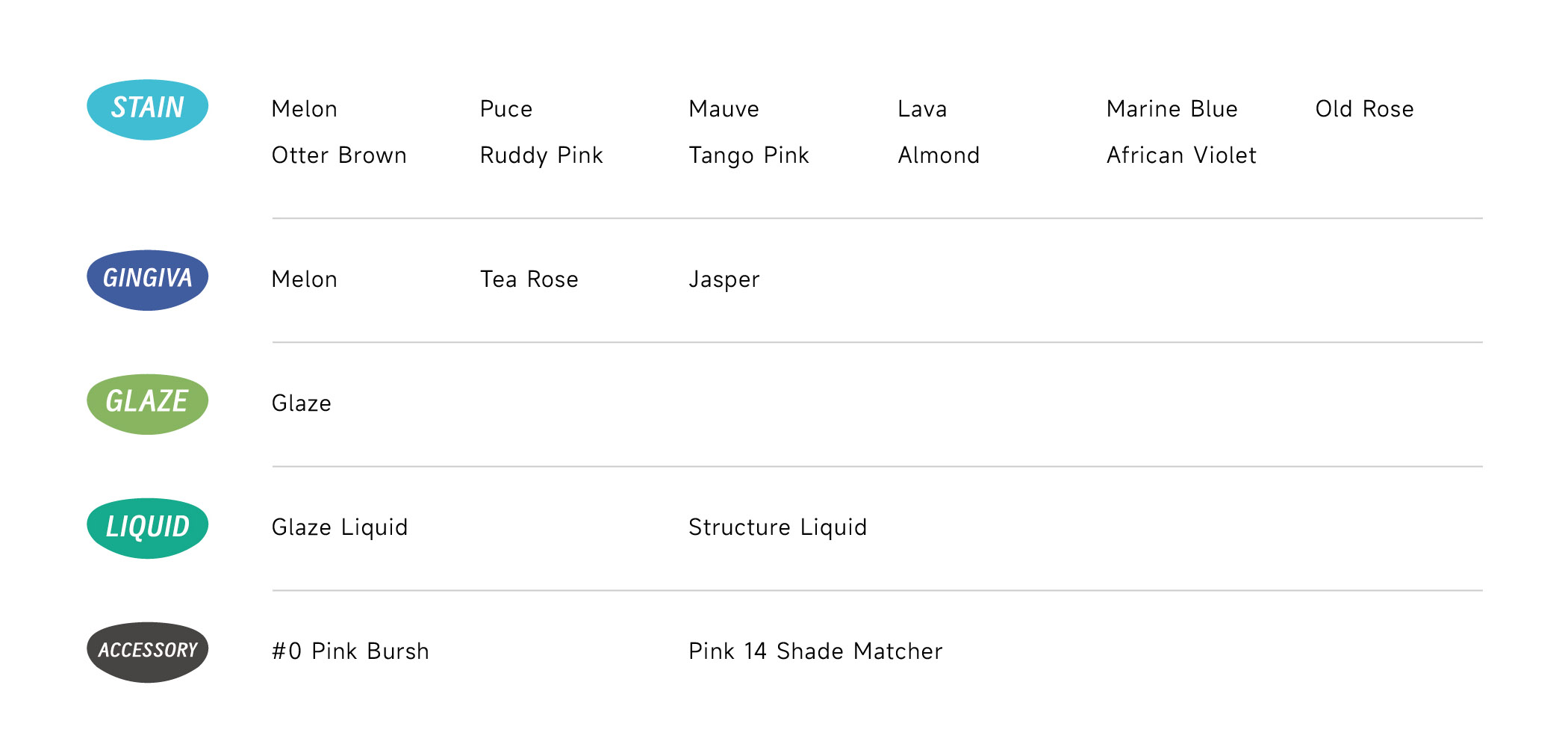 Lista produktów BAOT Pink Stain Paste do gumy