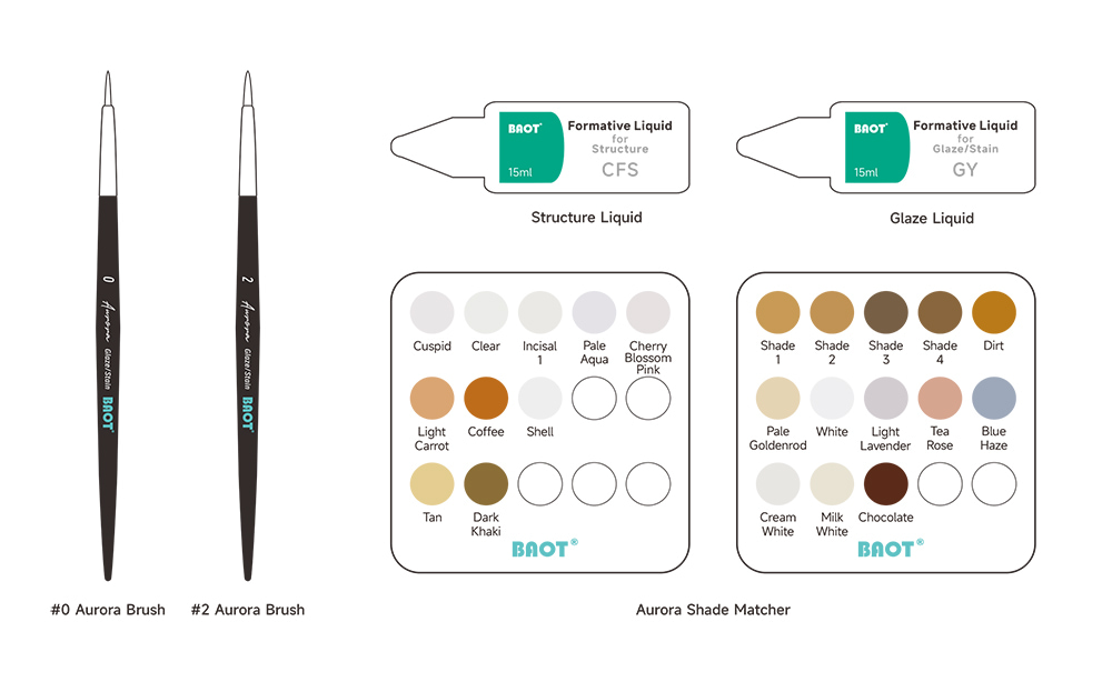 BAOT Aurora Stain Glaze Kit for Teeth Product List